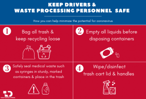 4 step infographic on how to keep drivers and waste processing personnel safe
