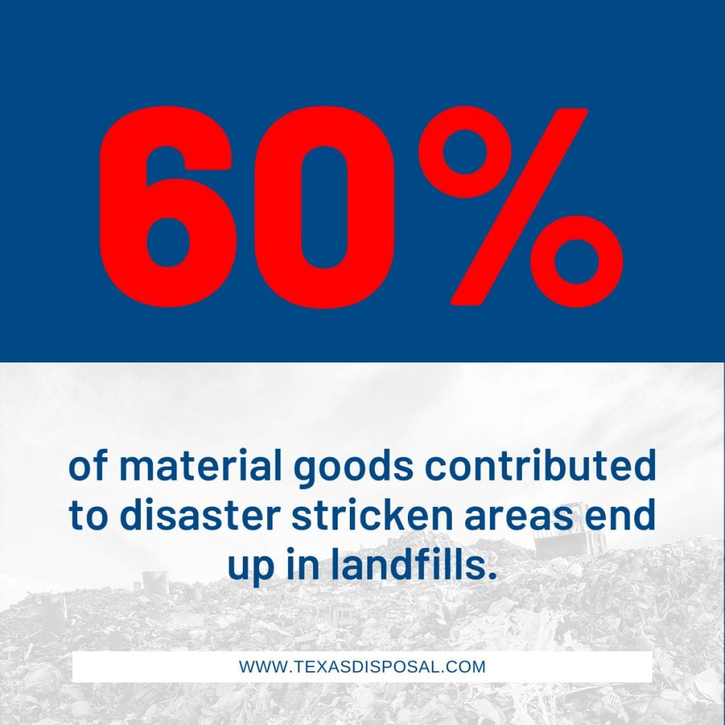 60% of material goods contributed to disaster stricken areas end up in landfills