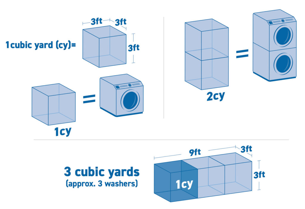 Bulky items with dimensions and sizes